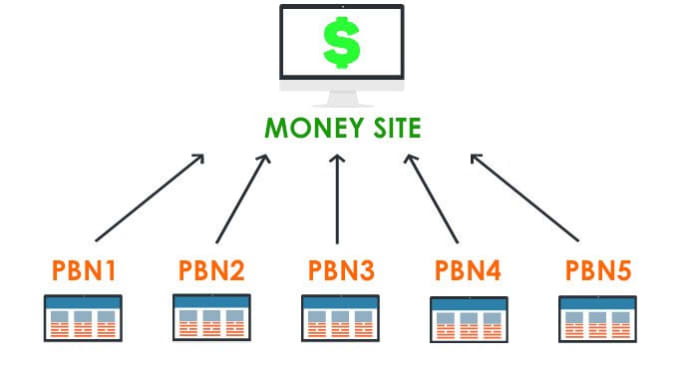 Sitewide Backlink - #1 PBN LINK Services