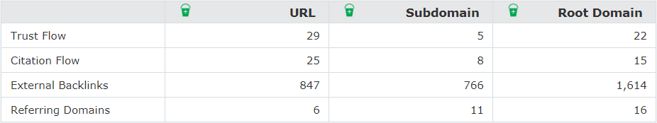 buy backlink high tf 