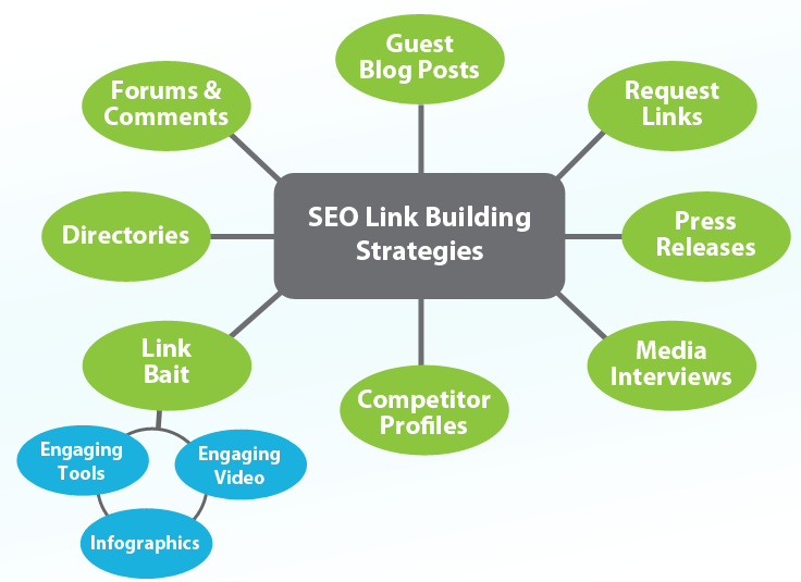 forum backlink