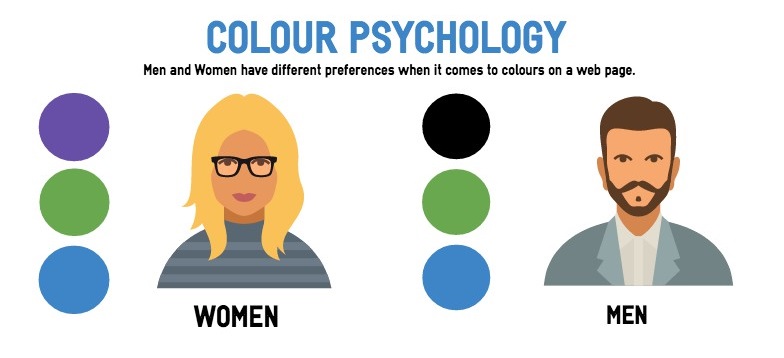 Colour Psychology