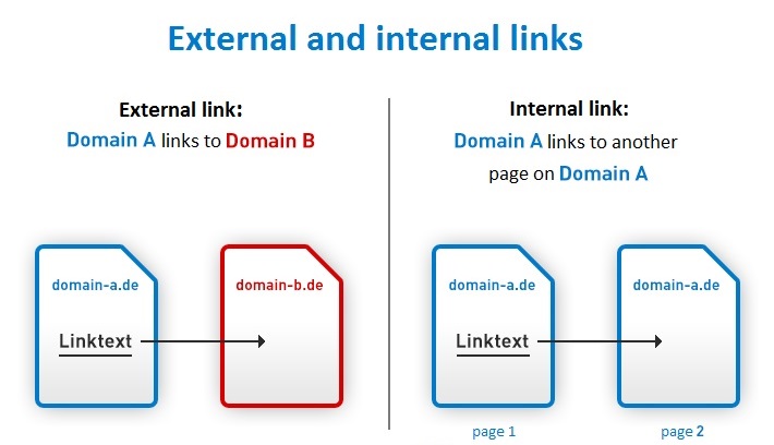 internal backlink