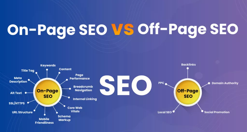 on-page seo and off-page seo